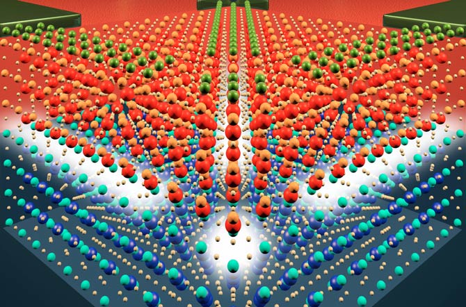Materials Science - PHD in Ma'anshan